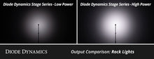 Load image into Gallery viewer, Diode Dynamics Single-Color Rock Light Installer Magnet Mount Kit (4-pack)
