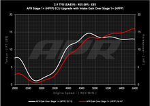 Load image into Gallery viewer, APR 19-24 Audi RS5/RS5 Sportback (B9) 2.9T PEX Intake System CI100067
