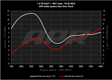 Load image into Gallery viewer, APR 19-21 Volkswagen Golf/Golf Sportwagen/Jetta (EA211 MQB) 1.4T PEX Open Intake System CI100062