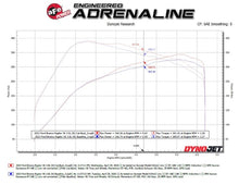 Load image into Gallery viewer, aFe 22-26 Ford Bronco V6 3.0L (tt) Vulcan Series 3in 304SS Cat-Back Exhaust System w/ Black Tips