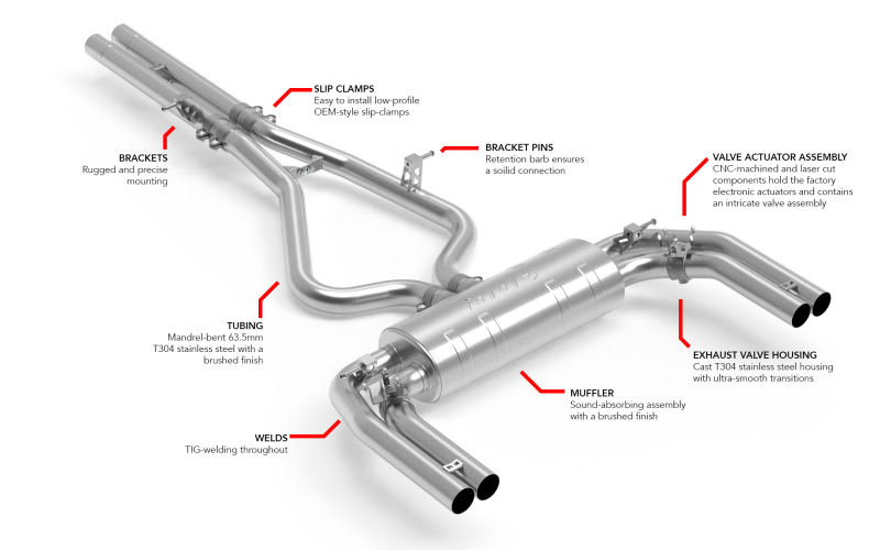 APR 22-26 Audi RS3 (8Y) Catback Exhaust System CBK0053
