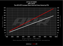 Load image into Gallery viewer, APR 17-26 Audi/Bentley/Porsche EA839 2.9T/3.0T High Pressure Fuel Pump (Rebuild) MS100211