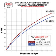 Load image into Gallery viewer, Wehrli 15-24 Ford 6.7L Power Stroke 3in Hot Side Intercooler Pipe - Illusion Blueberry
