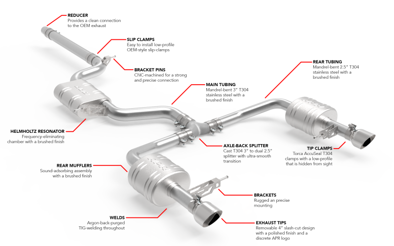 APR 19-21 Volkswagen Jetta GLI (MK7) Catback Exhaust System CBK0040