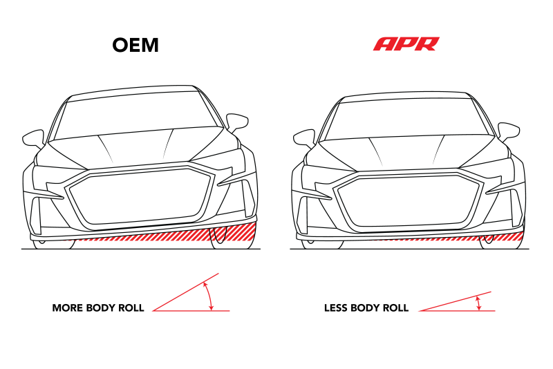 APR 15-25 Audi A3/VW GTI (MQB/MQB EVO) FWD Roll-Control Front Sway Bar - 28mm SUS00029