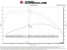 Load image into Gallery viewer, aFe 20-26 GM Trucks/SUV L6-3.0L (td) Power Pack Stage 3 - Momentum Intake &amp; P2M Throttle Enhancer