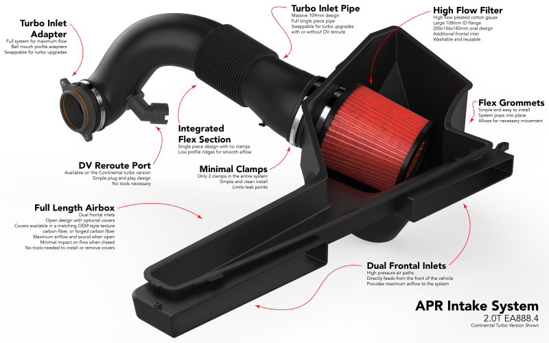 APR 22-26 Audi S3/Volkswagen Golf R EA888.4 (MQB EVO) 2.0T Intake System CI100053