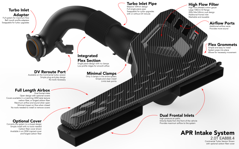 APR 22-26 Audi S3/Volkswagen Golf R EA888.4 (MQB EVO) 2.0T Intake System CI100053