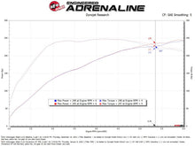 Load image into Gallery viewer, aFe 24-25 Volkswagen Atlas L4-2.0L (t) Momentum GT Cold Air Intake System w/ Pro 5R Filter