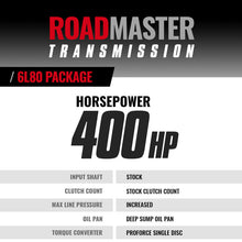 Load image into Gallery viewer, BD Diesel 14-21 Chevy/GMC 1500 Roadmaster 6L80 Transmission &amp; Converter Package- (4WD)