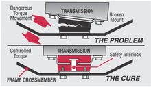 Load image into Gallery viewer, Energy Suspension Early Ford/Mercury Transmission Mount - Red
