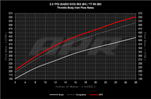 Load image into Gallery viewer, APR 17-20 Audi RS3/18-22 Audi TT RS Quattro (EA855 EVO) 2.5T Throttle Body Inlet System MS100198