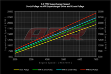 Load image into Gallery viewer, APR 12-18 Audi A7 Quattro 3.0 TFSI Supercharger Pulley - Press On MS100135