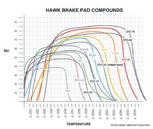 Load image into Gallery viewer, Hawk Blue 9012 Motorsports Race Pads