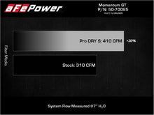 Load image into Gallery viewer, aFe Momentum GT Red Edition Cold Air Intake System w/ Pro DRY S Filt Toyota FJ Cruiser 07-23 V6-4.0L