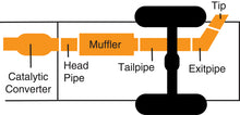 Load image into Gallery viewer, Gibson 04-12 Chevrolet Colorado/GMC Canyon (Regular Cab) Cat-Back Single Exit Exhaust