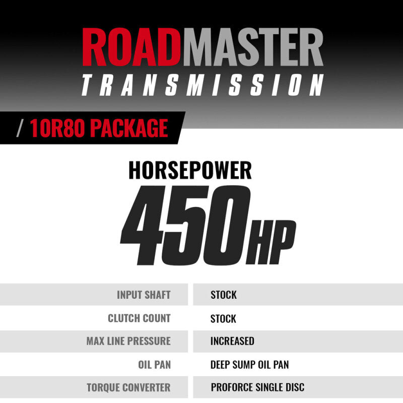 BD Diesel 18-21 Ford Expedition 3.5L Ecoboost 4WD Roadmaster 10R80 Transmission & Converter Package