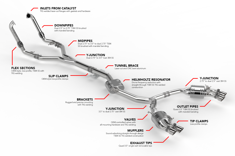 APR 18-25 Audi S4/S5 (B9) Catback Exhaust System CBK0012