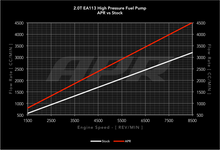 Load image into Gallery viewer, APR 09-15 Audi TTS Quattro High Pressure Fuel Pump - Rebuild MS100017