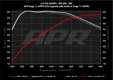 Load image into Gallery viewer, APR 19-24 Audi RS5/RS5 Sportback (B9) 2.9T PEX Intake System CI100067