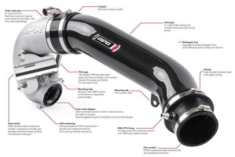 APR 17-20 Audi RS3/18-22 Audi TT RS Quattro (MK3) 2.5T TFSI Turbocharger Inlet System CI100038