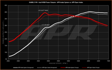 Load image into Gallery viewer, APR 15-20 Audi A3/A3 Quattro/S3/15-21 Volkswagen GTI/Jetta EA888.3 (MQB) 2.0T Intake System CI100077