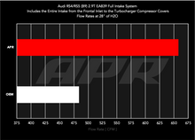 Load image into Gallery viewer, APR 19-24 Audi RS5/RS5 Sportback (B9) 2.9T PEX Intake System CI100067
