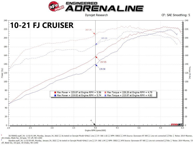 aFe Momentum GT Red Edition Cold Air Intake System w/ Pro DRY S Filt Toyota FJ Cruiser 07-23 V6-4.0L