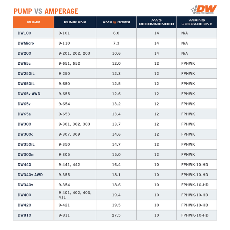 DeatschWerks X3 Series Fuel Pump Module w/ Triple DW400 Pumps/PTFE Plumbing Kit 11-24 Ford Mustang
