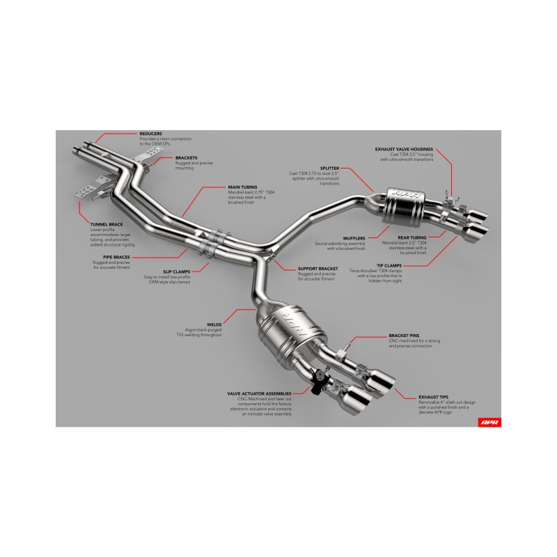 APR 13-18 Audi S6/S7 (C7) Catback Exhaust System CBK0009