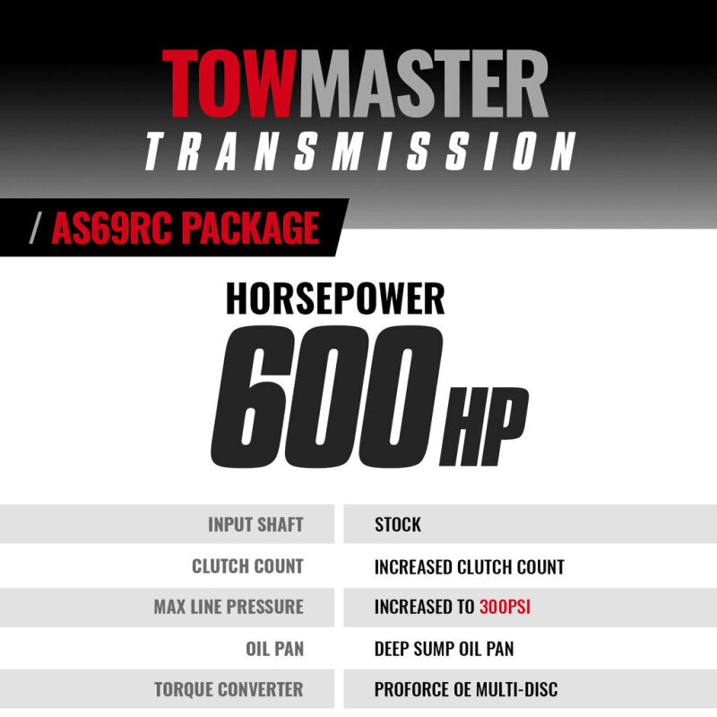 BD Diesel 19-24 Dodge Ram AS69RC 2WD RH PTO Towmaster Transmission Package 1065012PTOSS