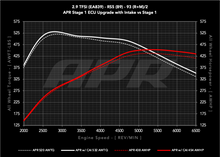 Load image into Gallery viewer, APR 19-24 Audi RS5/RS5 Sportback (B9) 2.9T PEX Intake System CI100067