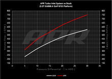 Load image into Gallery viewer, APR 22-26 Audi S3/Volkswagen Golf R EA888.4 (MQB EVO) 2.0T Turbo Inlet System CI100065
