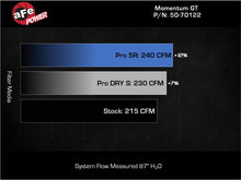 Load image into Gallery viewer, aFe Ford Ranger 24-25 L4-2.3L Momentum GT Cold Air Intake System w/ Pro DRY S Filter