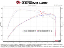 Load image into Gallery viewer, aFe 2024 Ford Ranger Raptor V6-3.0L Momentum GT Cold Air Intake System w/ Pro 5R Filter