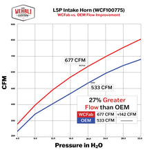 Load image into Gallery viewer, Wehrli 17-24 L5P Duramax High Flow Cast Turbo Intake Horn