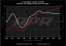 Load image into Gallery viewer, APR 19-24 Audi RS5/RS5 Sportback (B9) 2.9T PEX Intake System CI100067