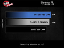 Load image into Gallery viewer, aFe 24-25 Volkswagen Atlas L4-2.0L (t) Momentum GT Cold Air Intake System w/ Pro Dry S Filter