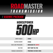 Load image into Gallery viewer, BD Diesel 19-24 Dodge Ram AS69RC 2WD LH PTO Roadmaster Transmission Package 1065032SS