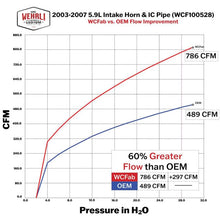 Load image into Gallery viewer, Wehrli 03-09 Dodge 5.9L/6.7L Cummins (Non-Twin CP3) Upper Coolant Pipe - Deore Gold