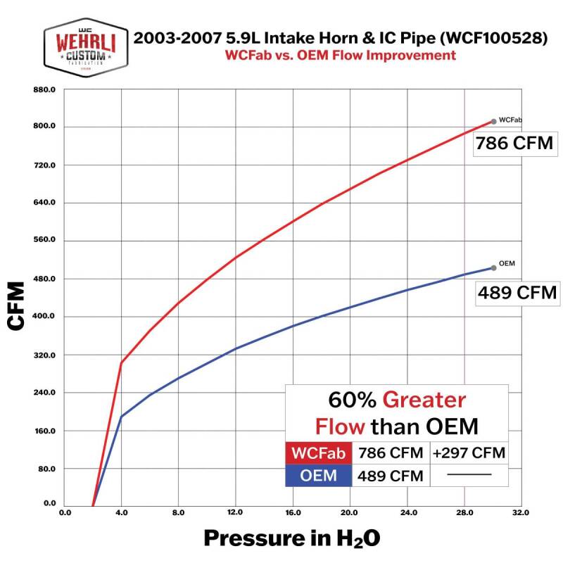 Wehrli 03-07 5.9L Cummins High Flow Intake Bundle Kit Stage 2 - Fine Texture Black
