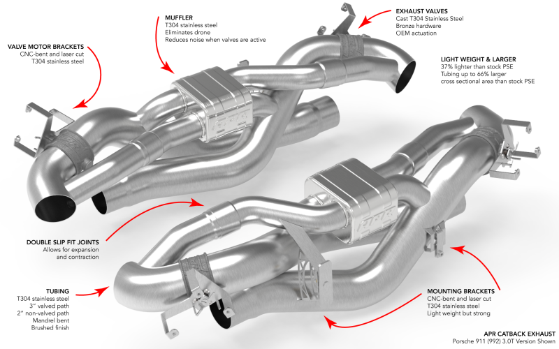 APR 21-25 Porsche 911 Turbo/Turbo S (992.1) 3.7T Catback Exhaust System CBK0058