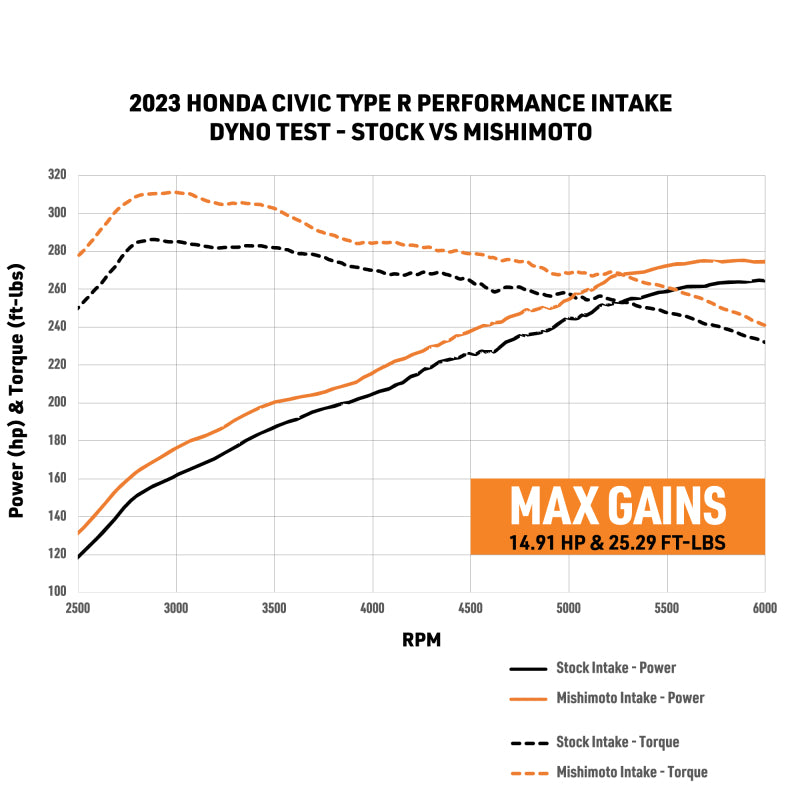 Mishimoto 2023+ Honda Civic Type-R Performance Intake