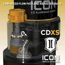 Load image into Gallery viewer, ICON 21-24 Ford F-150 4WD 2.5 Series VS RR CDXS Coilover Kit