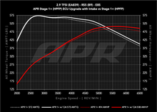Load image into Gallery viewer, APR 19-24 Audi RS5/RS5 Sportback (B9) 2.9T PEX Intake System CI100067