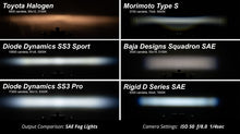 Load image into Gallery viewer, Diode Dynamics 2028 Ford Mustang GT SS3 Add-On Fog Lamp Kit White Pro DD7972