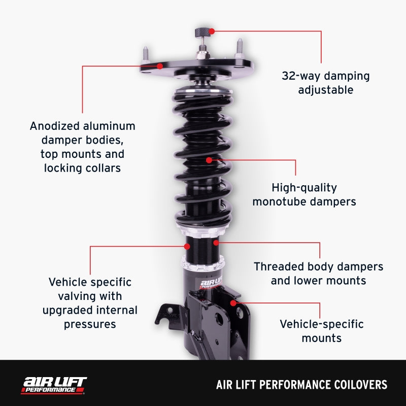 Air Lift Performance 15-20 Audi A3 / 15-24 VW GTI Coilover Kit - GTR Auto