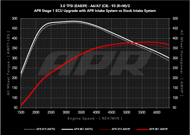 APR 20-26 Audi A6 Allroad/19-25 Audi A6 Quattro/A7 Sportback (C8) 3.0T Carbon Fiber Intake System CI100048