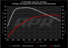 Load image into Gallery viewer, APR 20-26 Audi A6 Allroad/19-25 Audi A6 Quattro/A7 Sportback (C8) 3.0T Carbon Fiber Intake System CI100048