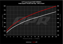 Load image into Gallery viewer, APR 10-16 Audi S4/S5/14-17 Audi Q5/SQ5 (B8) 3.0T Carbon Fiber Throttle Inlet Pipe CI100037-A